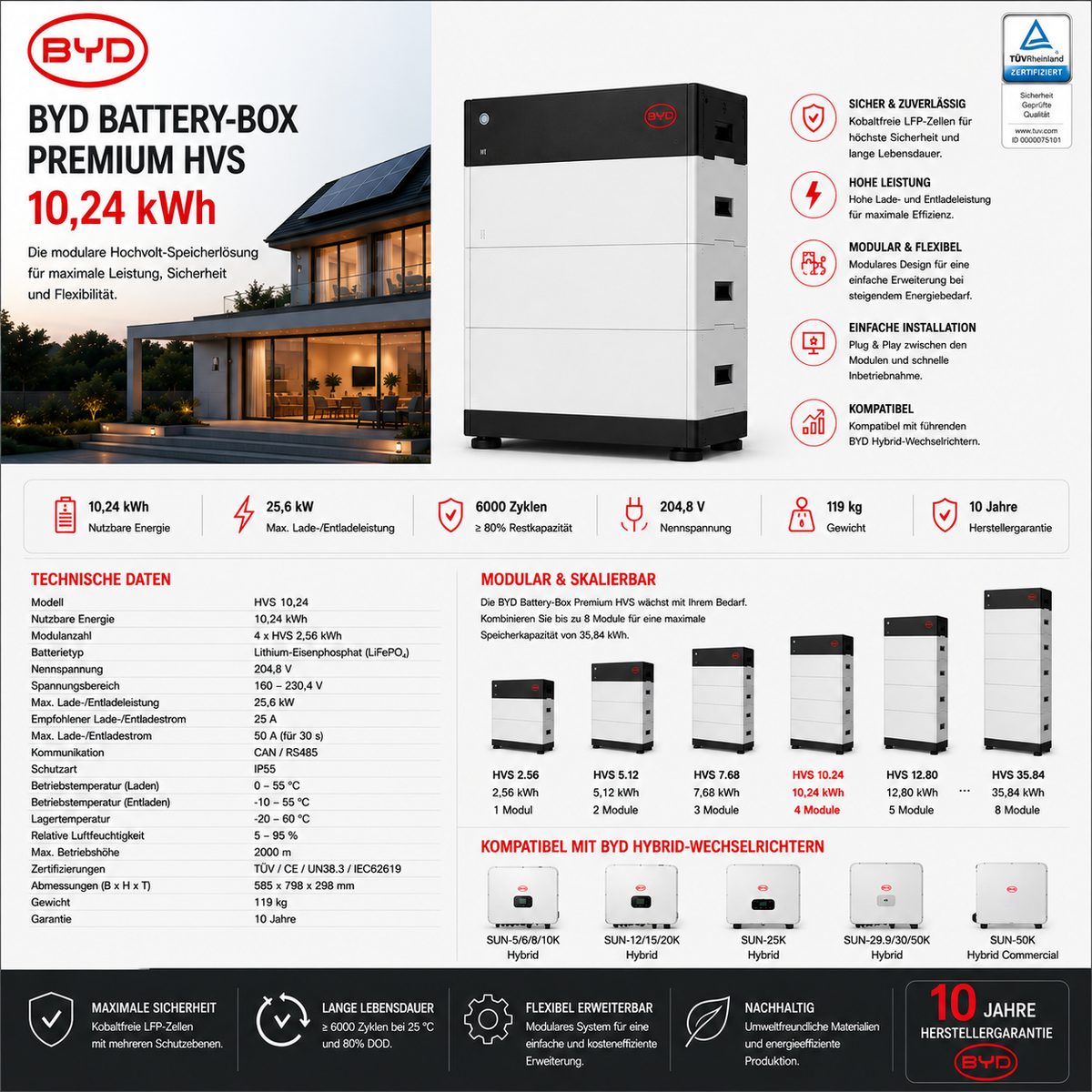 BYD Battery-Box Premium HVS 10,24 kWh