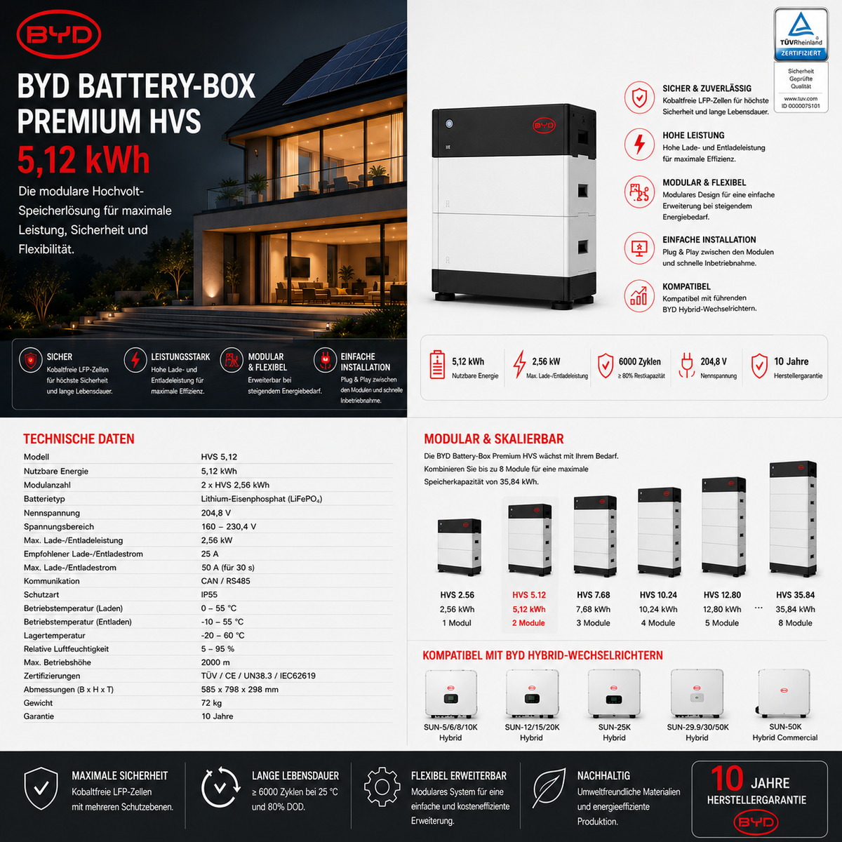 BYD Battery-Box Premium HVS 5,12 kWh