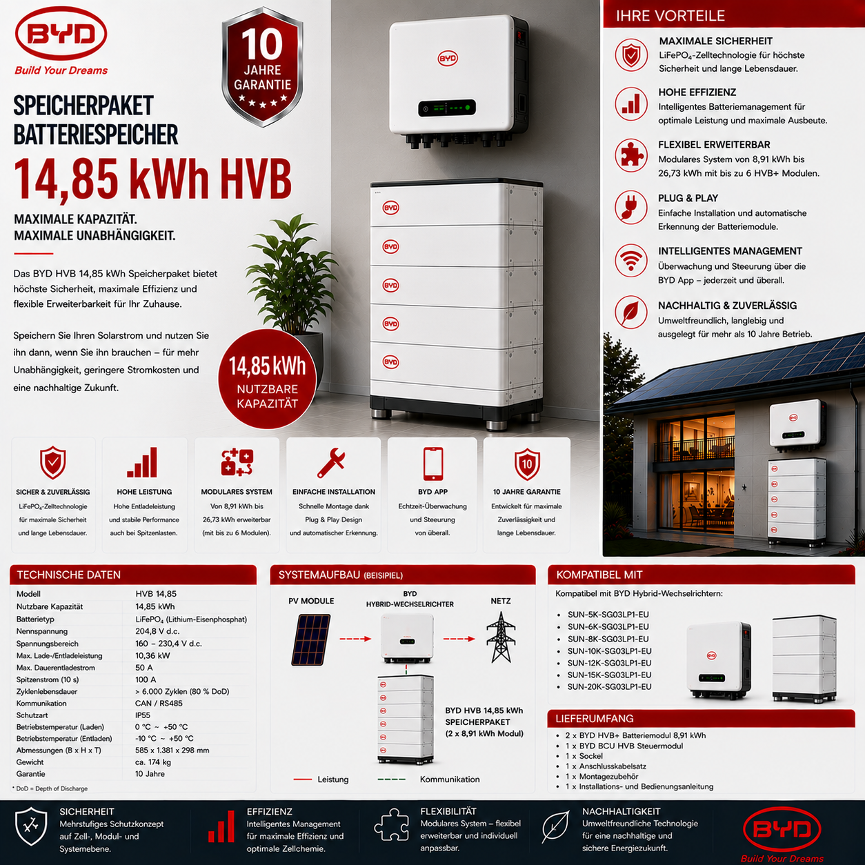 BYD Speicherpaket Batteriespeicher 14,85 kWh HVB