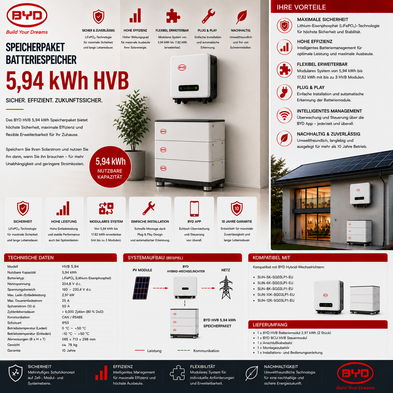 BYD Speicherpaket Batteriespeicher 5,94 kWh HVB