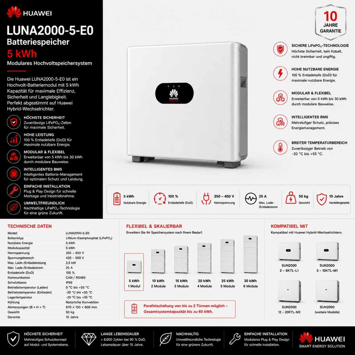 Huawei LUNA2000-5-E0 Batteriespeicher 5kWh, Smart ESS Batterie, weiß 0% MwSt. für Privatkunden