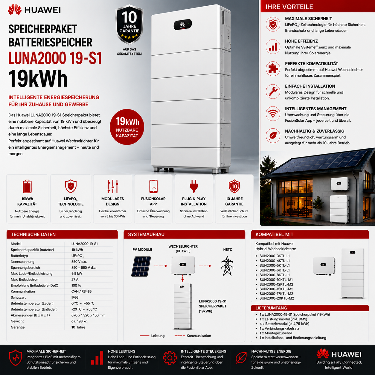 Huawei Speicherpaket Batteriespeicher 19kWh LUNA2000 19-S1