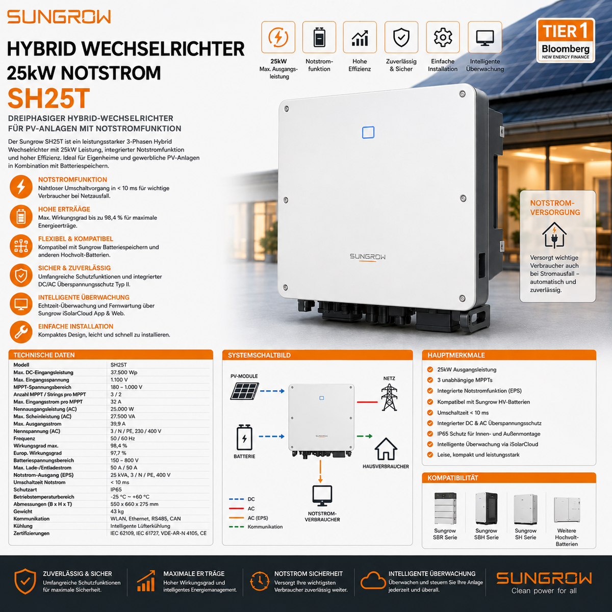 Sungrow Hybrid Wechselrichter 25kW Notstrom SH25T