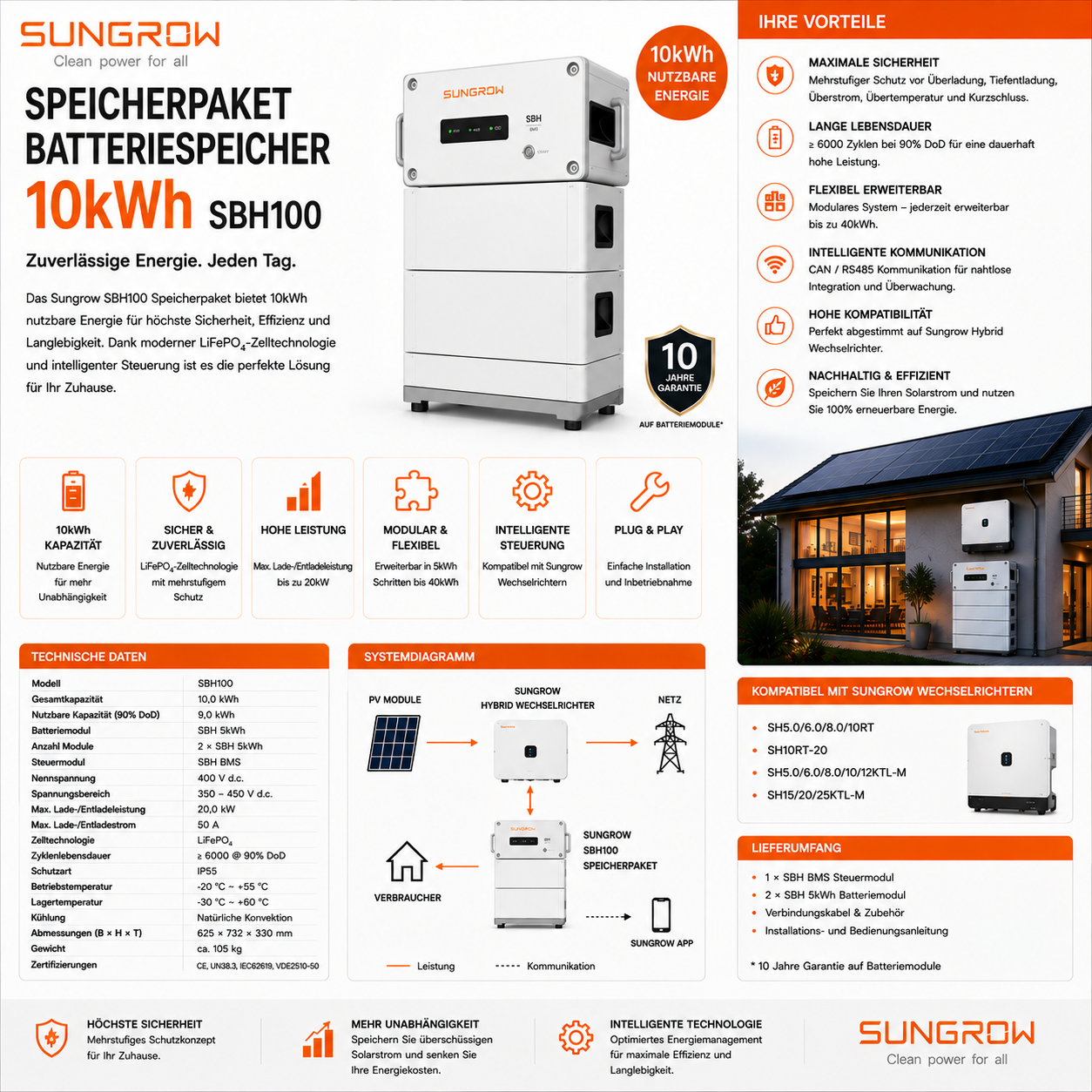 Sungrow Speicherpaket Batteriespeicher 10kWh SBH100