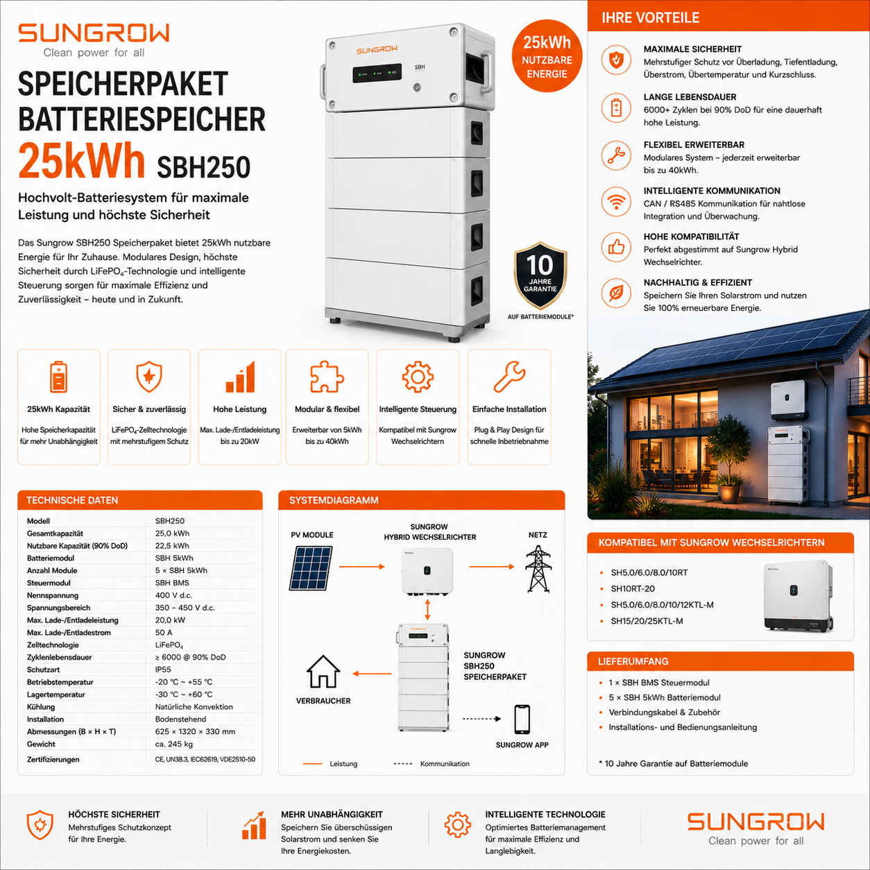Sungrow Speicherpaket Batteriespeicher 25kWh SBH250