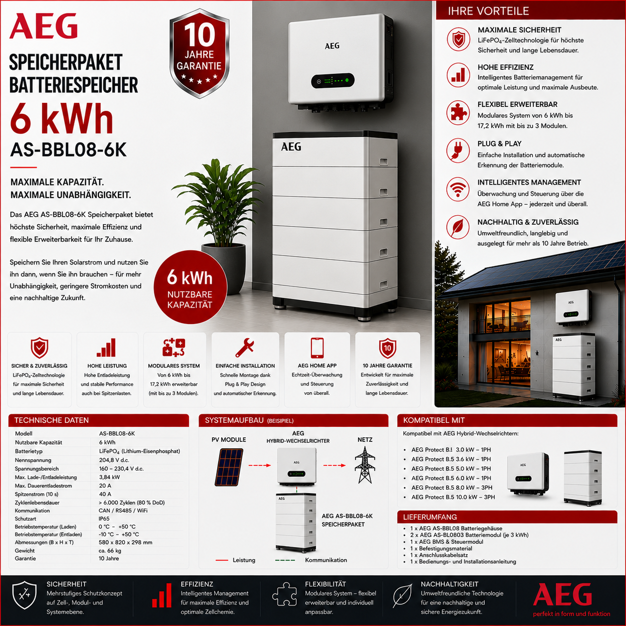AEG Speicherpaket Batteriespeicher 6 kWh AS-BBL08-6K