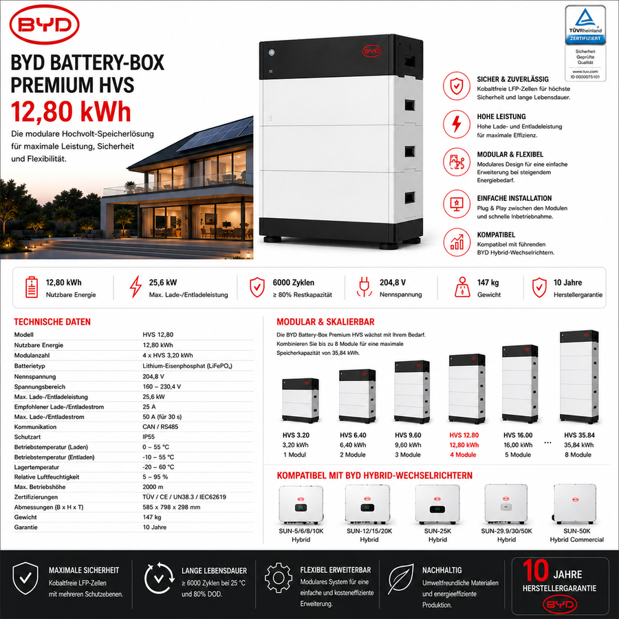 BYD Battery-Box Premium HVS 12,80 kWh