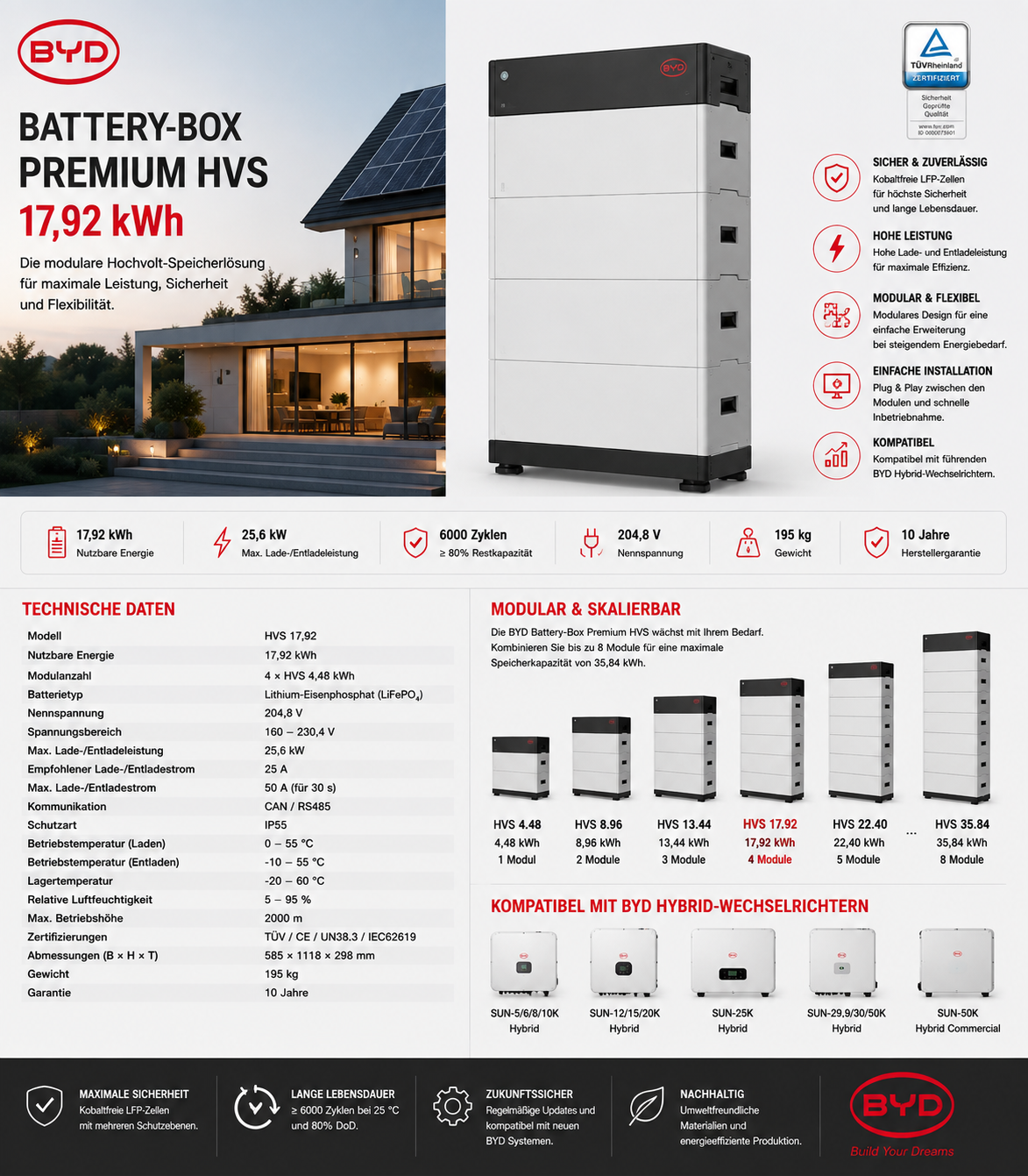 BYD Battery-Box Premium HVS 17,92 kWh