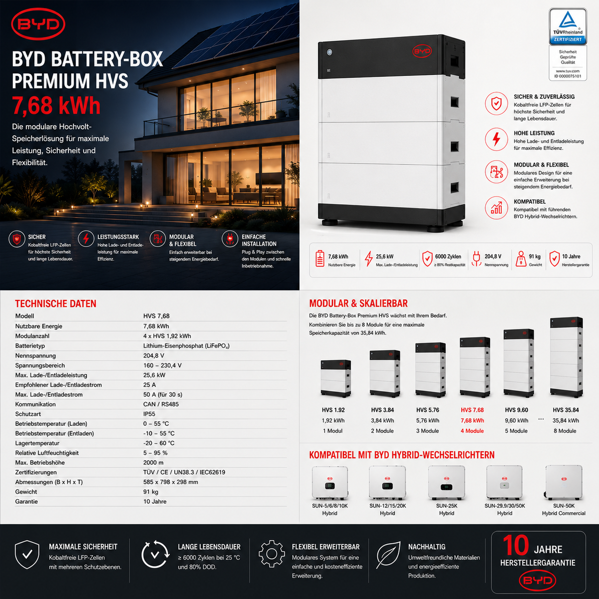 BYD Battery-Box Premium HVS 7,68 kWh