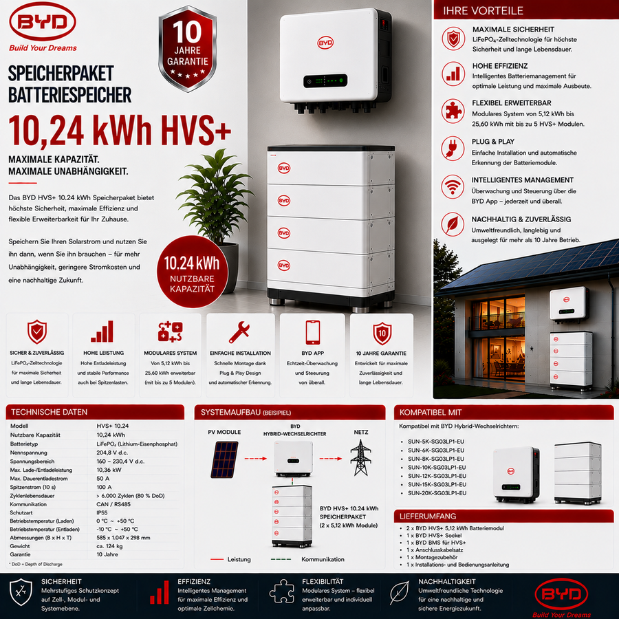 BYD Speicherpaket Batteriespeicher 10.24 kWh HVS+