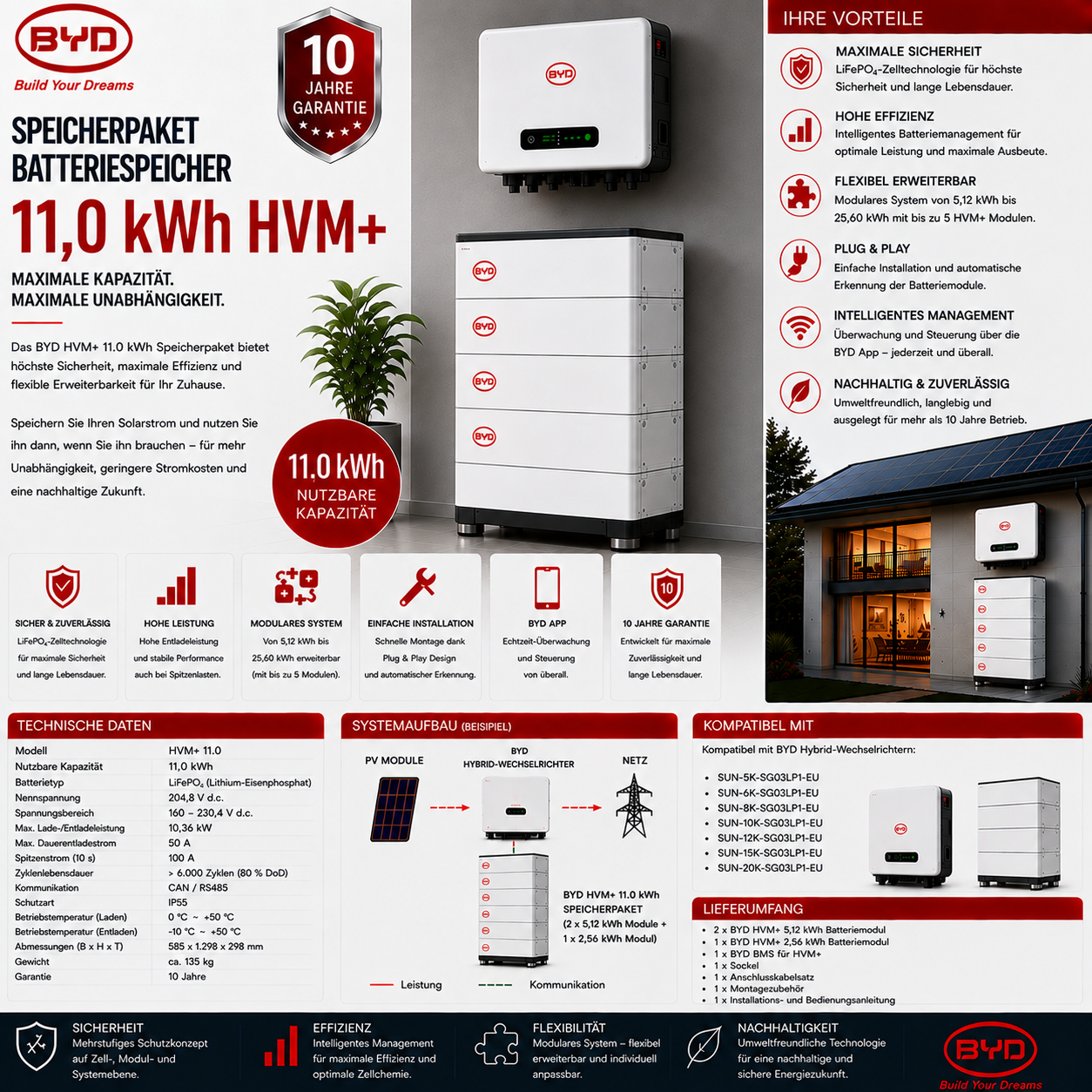 BYD Speicherpaket Batteriespeicher 11.0 kWh HVM+