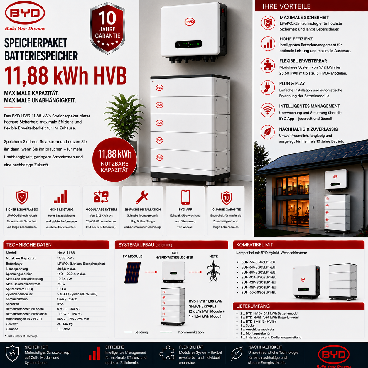 BYD Speicherpaket Batteriespeicher 11,88 kWh HVB