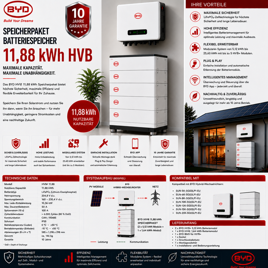BYD Speicherpaket Batteriespeicher 11,88 kWh HVB