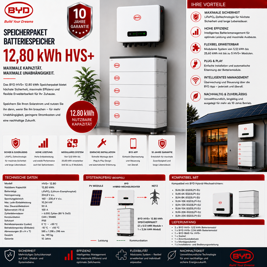 BYD Speicherpaket Batteriespeicher 12.80 kWh HVS+