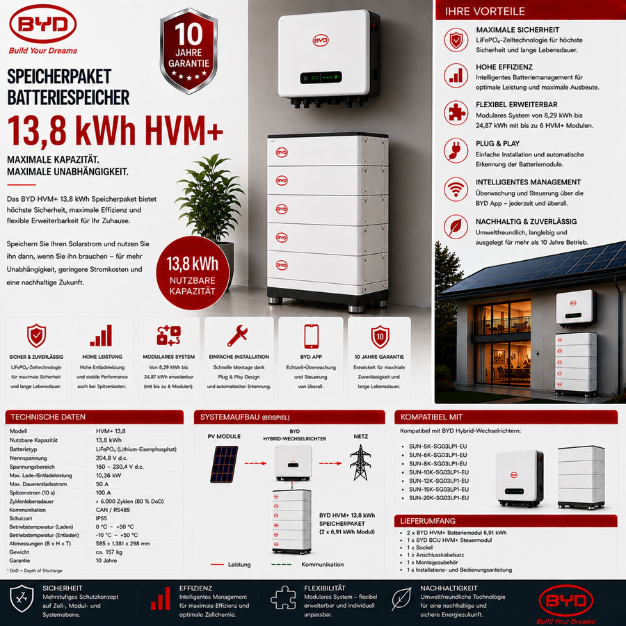 BYD Speicherpaket Batteriespeicher 13.8 kWh HVM+