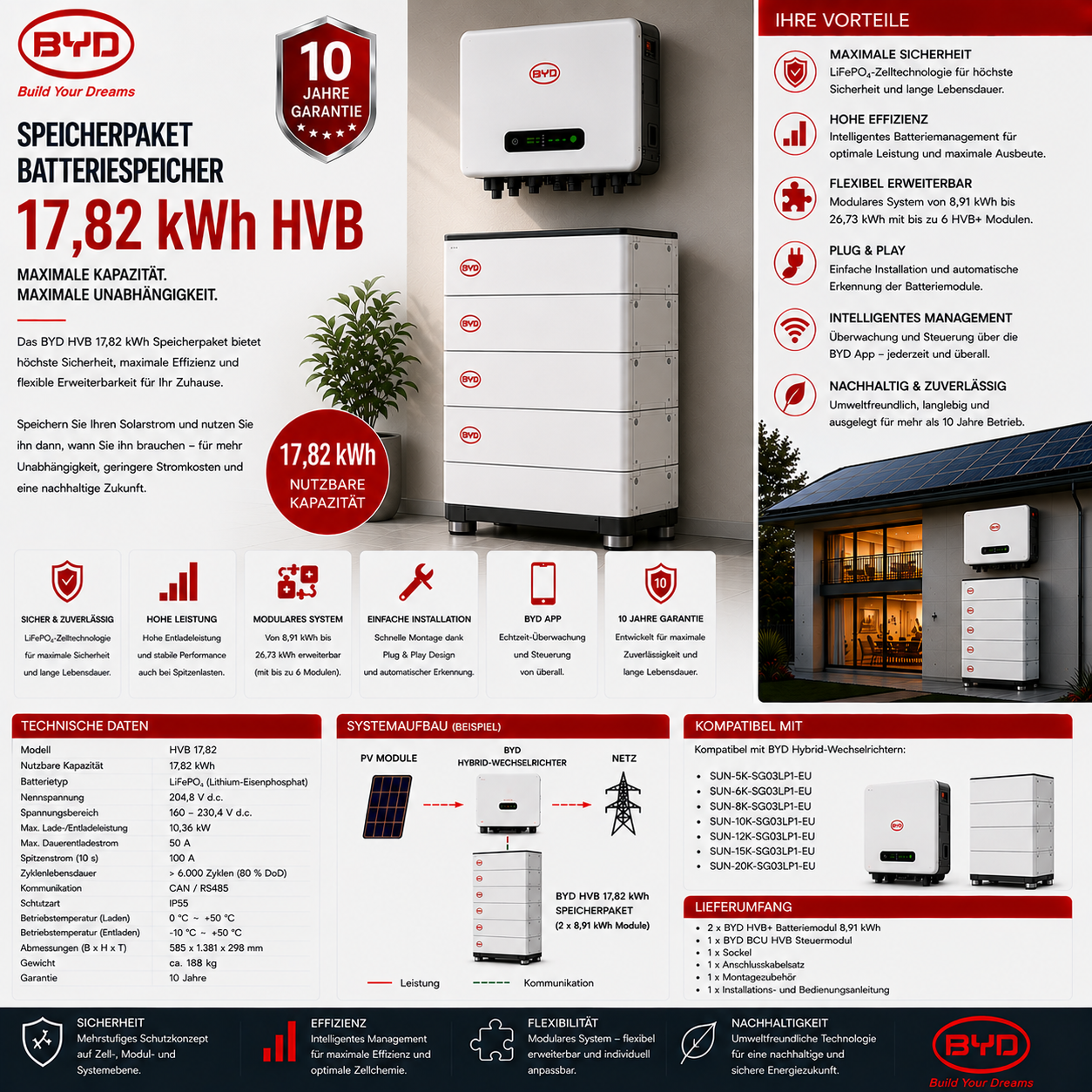 BYD Speicherpaket Batteriespeicher 17,82 kWh HVB