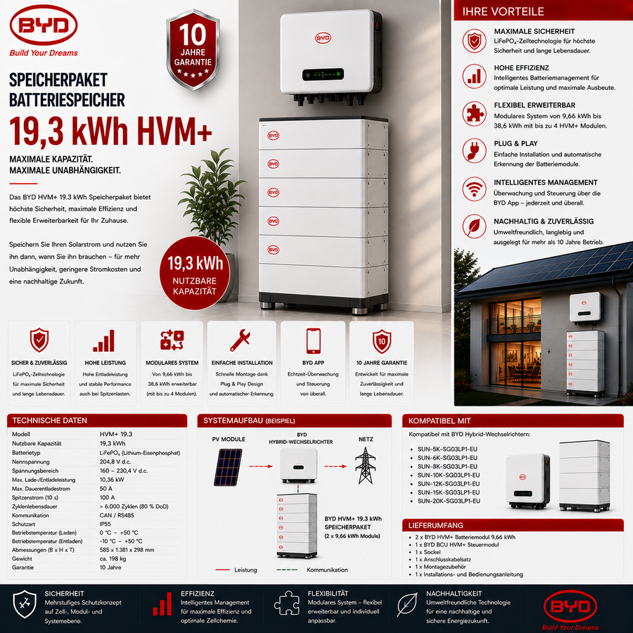 BYD Speicherpaket Batteriespeicher 19.3 kWh HVM+