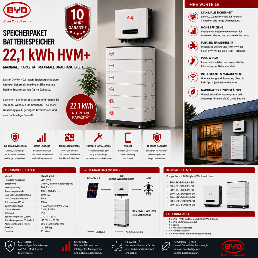 BYD Speicherpaket Batteriespeicher 22.1 kWh HVM+