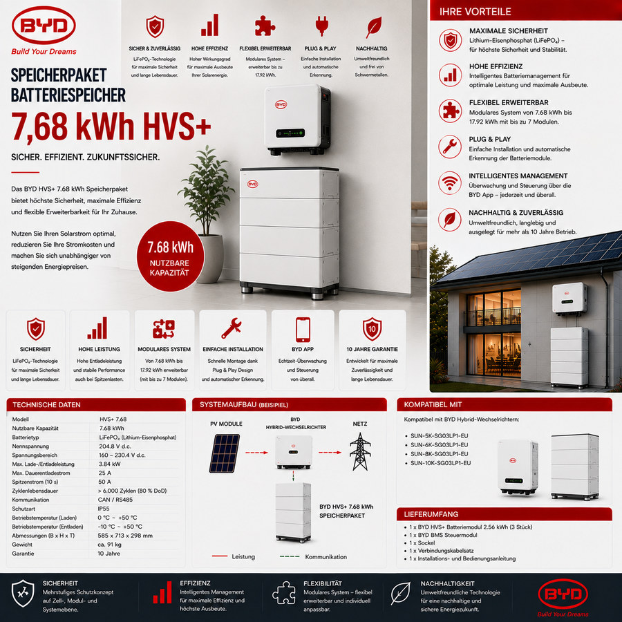 BYD Speicherpaket Batteriespeicher 7.68 kWh HVS+