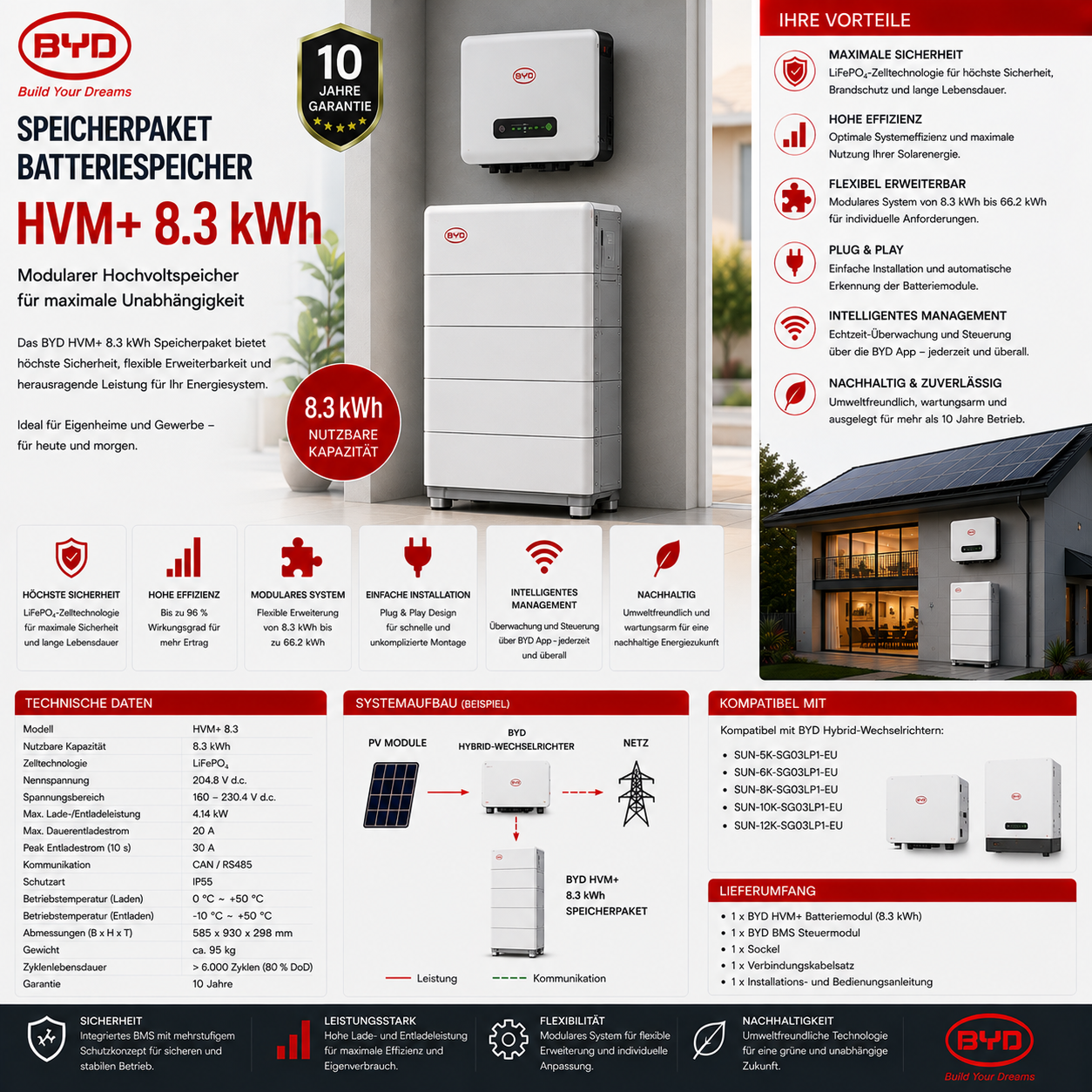 BYD Speicherpaket Batteriespeicher 8.3 kWh HVM+