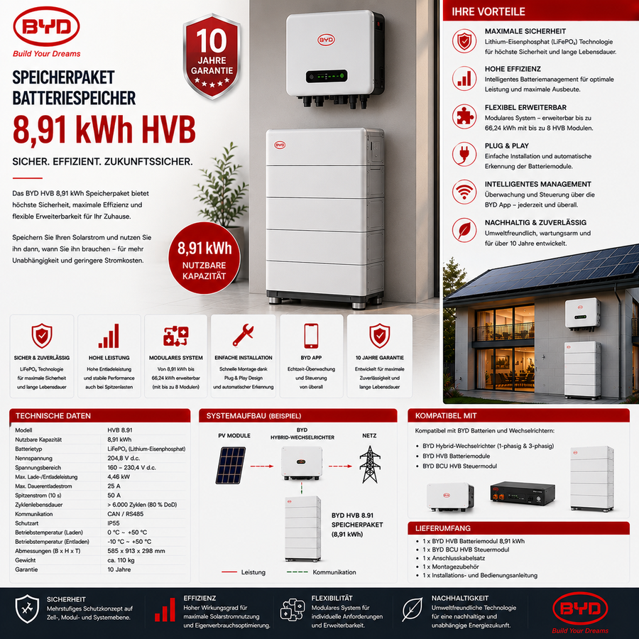 BYD Speicherpaket Batteriespeicher 8,91 kWh HVB