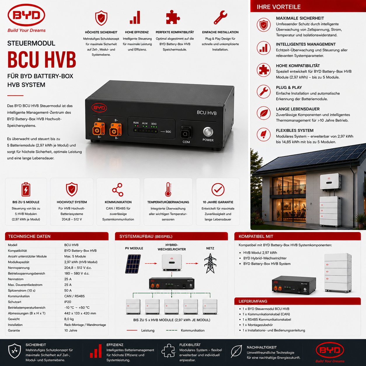 BYD Steuermodul BCU HVB