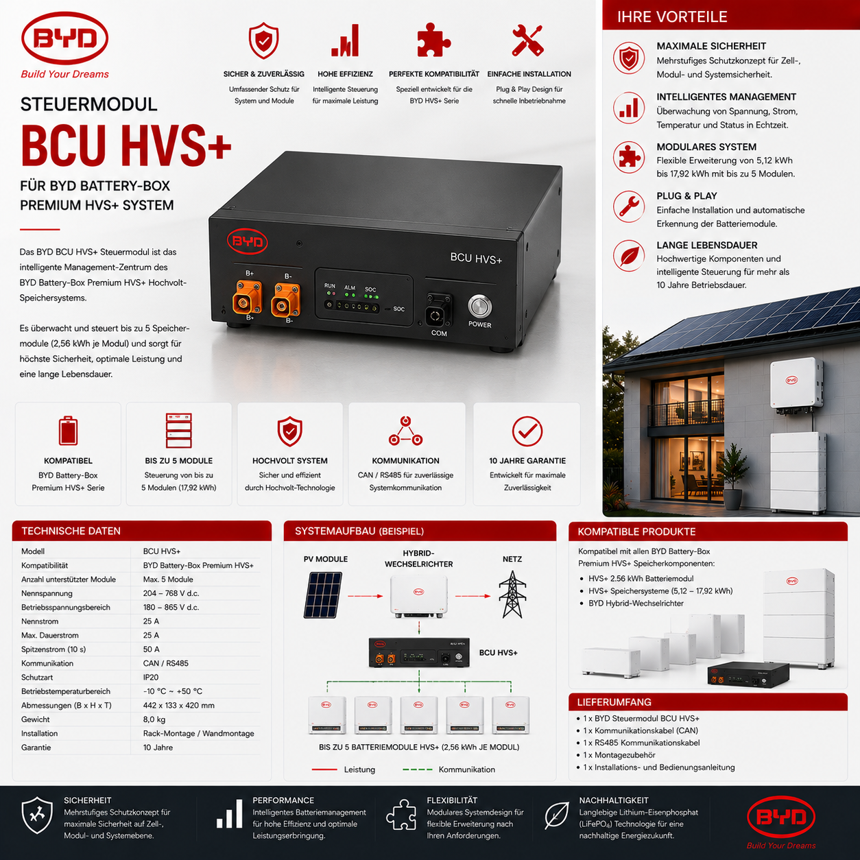 BYD Steuermodul BCU HVS+
