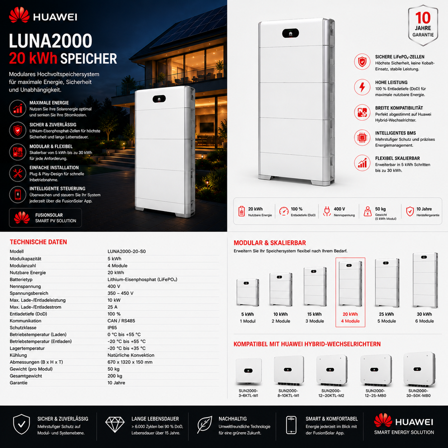 Huawei LUNA2000 20 kWh Speicher