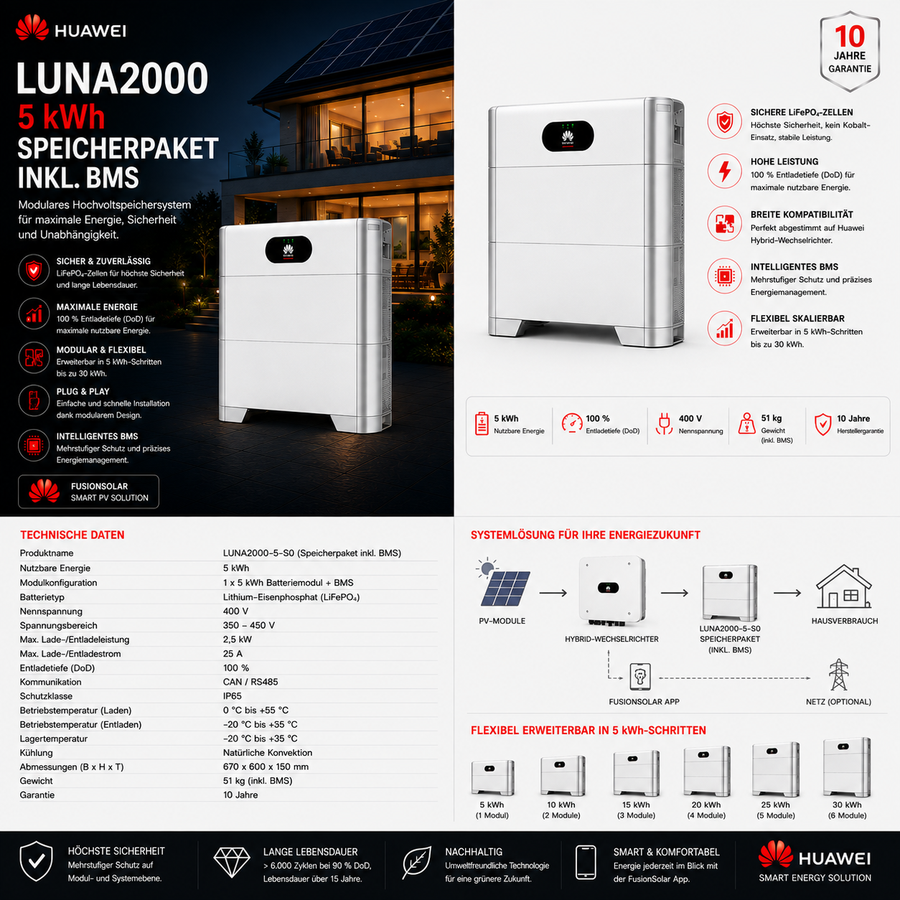 Huawei LUNA2000 5 kWh Speicherpaket inkl. BMS