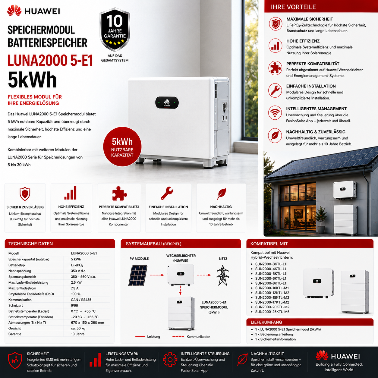 Huawei Speichermodul Batteriespeicher 5kWh LUNA2000 5-E1