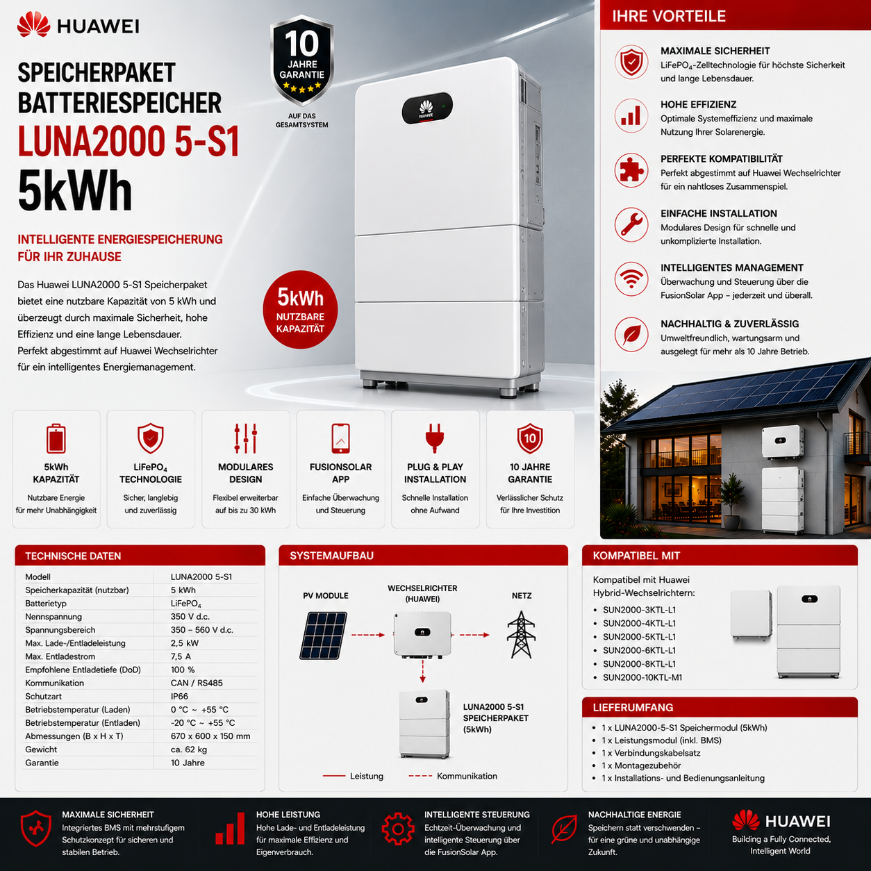 Huawei Speicherpaket Batteriespeicher 5kWh LUNA2000 5-S1