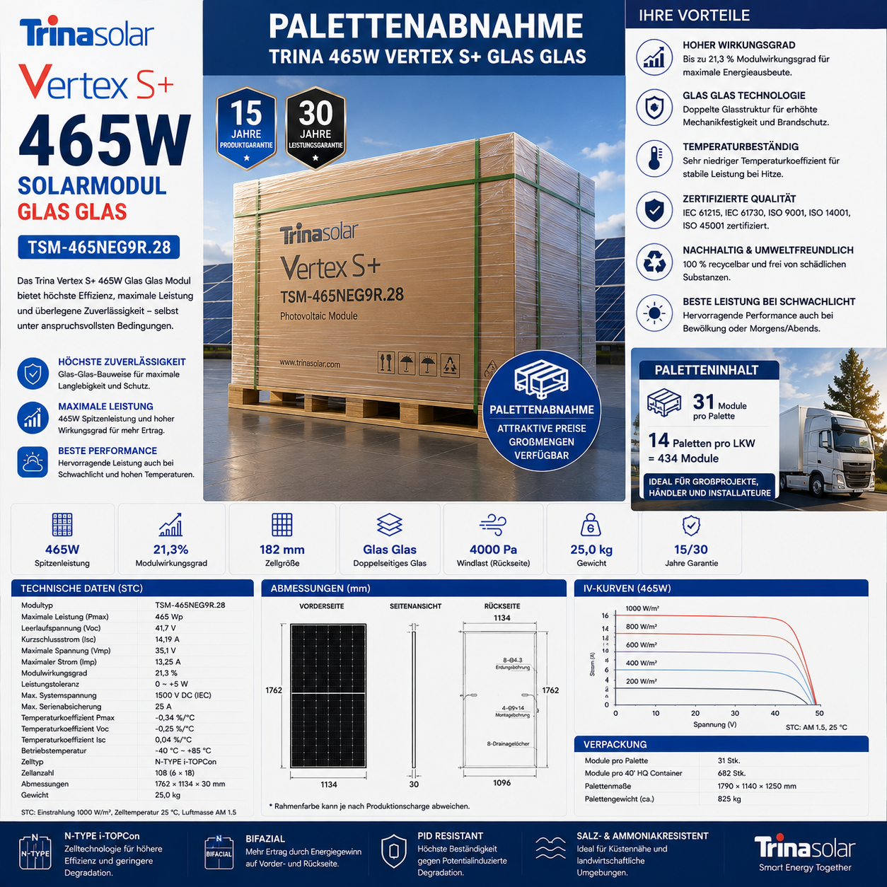 Palettenabnahme Trina 465W Solarmodul Vertex S+ Glas Glas TSM-465NEG9R.28