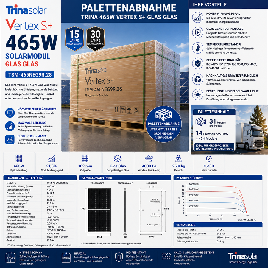 Palettenabnahme Trina 465W Solarmodul Vertex S+ Glas Glas TSM-465NEG9R.28