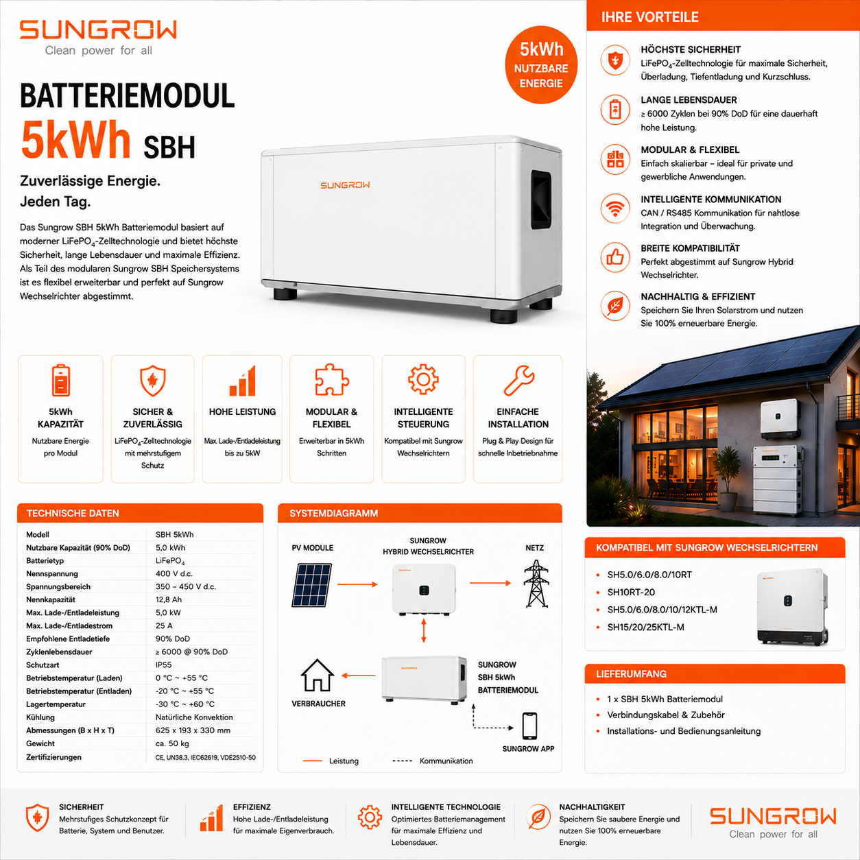 Sungrow Batteriemodul 5kWh SBH