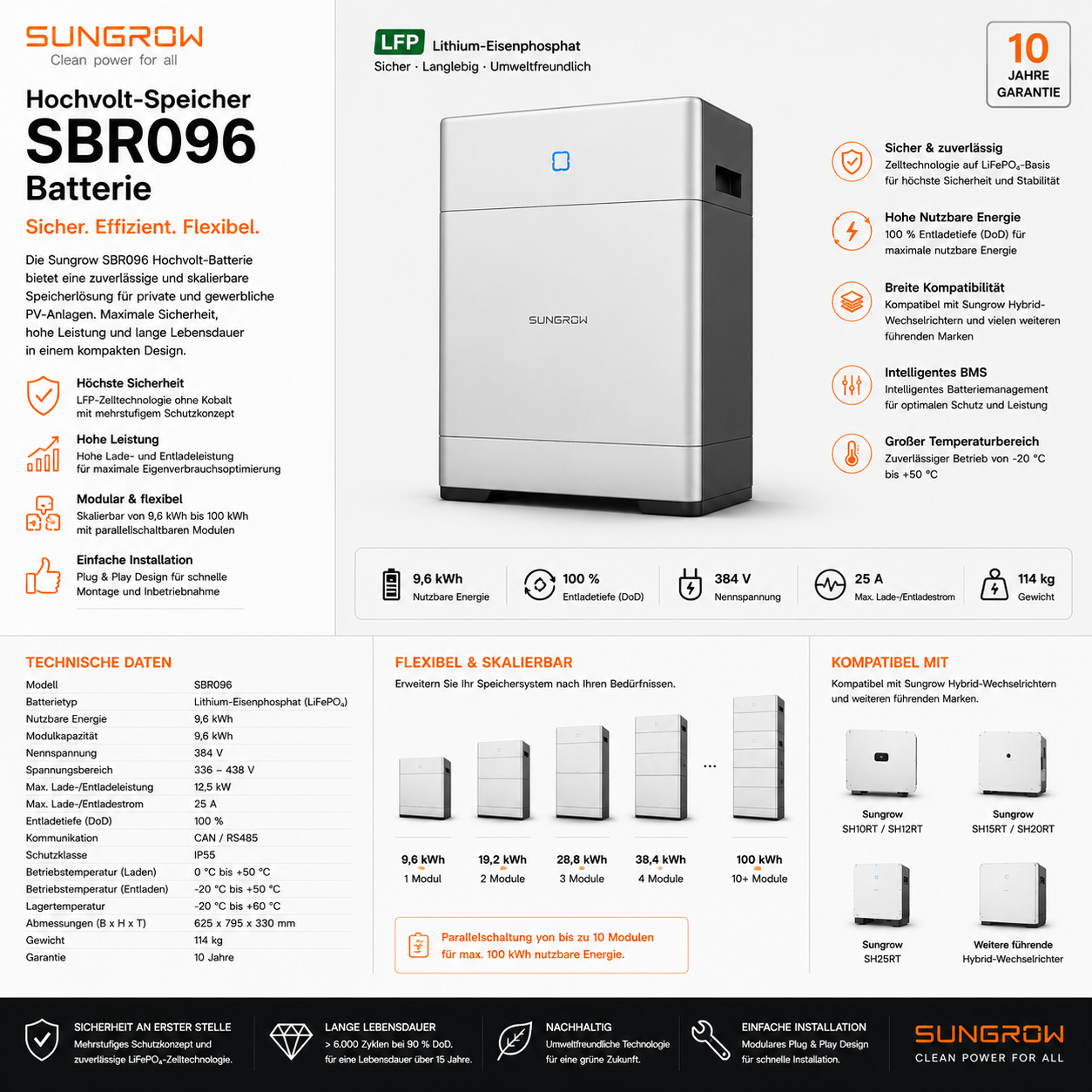 Sungrow Hochvolt-Speicher SBR096 Batterie inkl. 0% MwSt. für Privatkunden