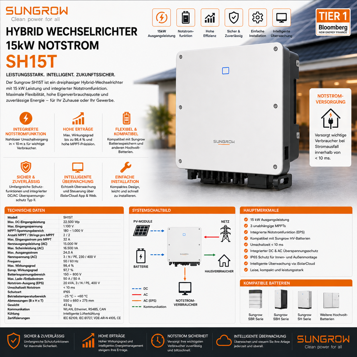 Sungrow Hybrid Wechselrichter 15kW Notstrom SH15T