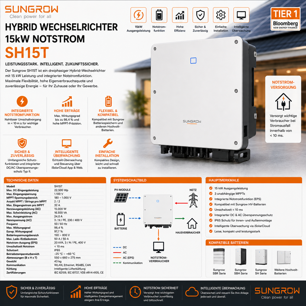 Sungrow Hybrid Wechselrichter 15kW Notstrom SH15T