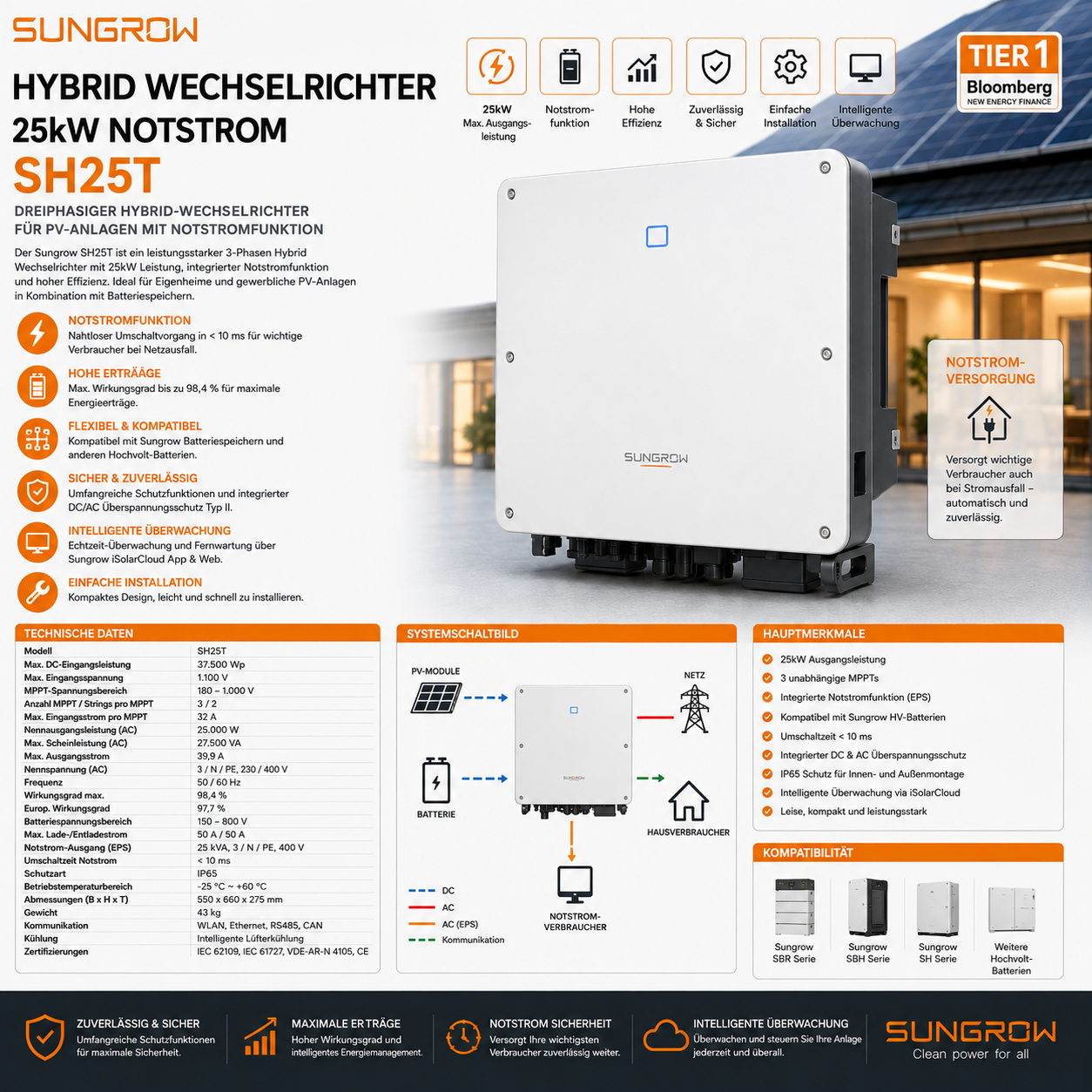 Sungrow Hybrid Wechselrichter 25kW Notstrom SH25T