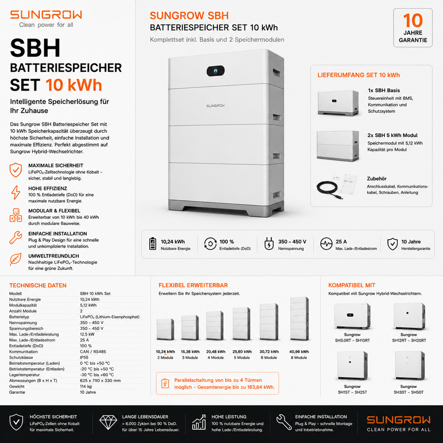 Sungrow SBH Batteriespeicher Set 10 kWh – 40 kWh inkl. 0% MwSt. für Privatkunden