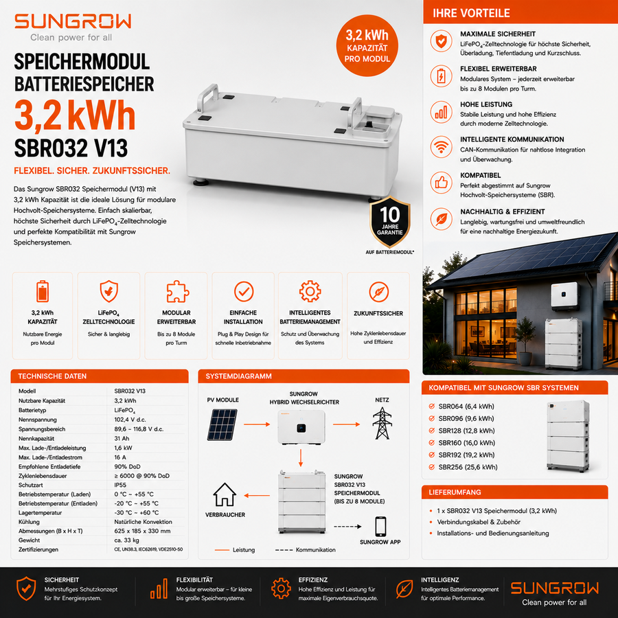 Sungrow Speichermodul Batteriespeicher 3,2 kWh SBR032 V13