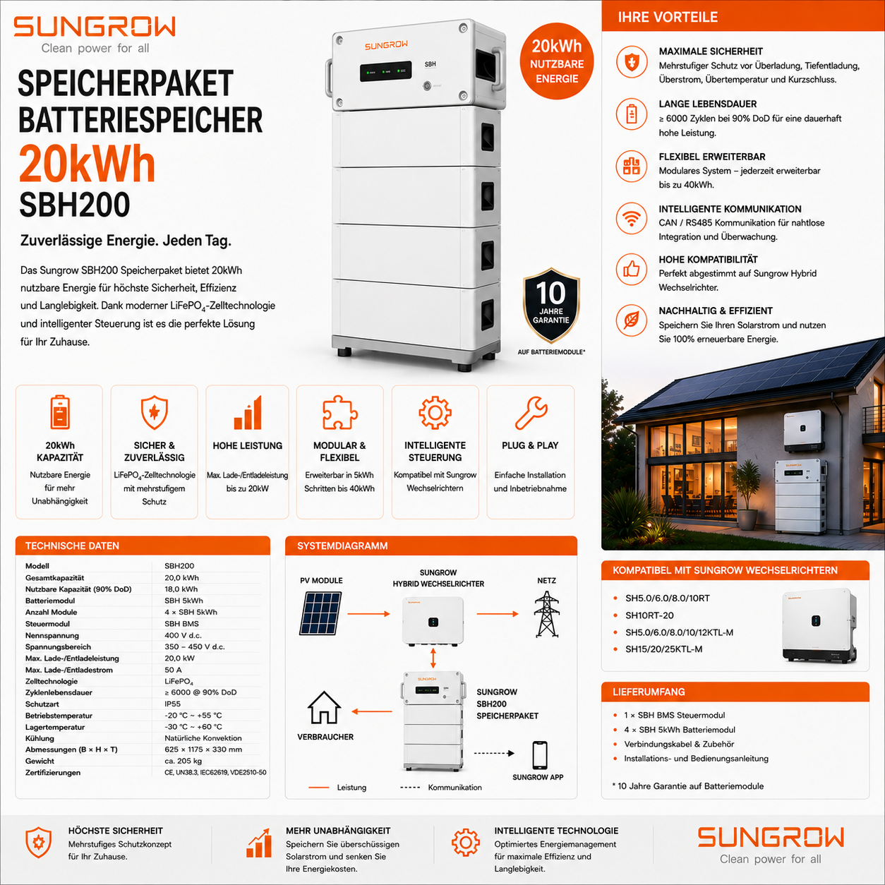 Sungrow Speicherpaket Batteriespeicher 20kWh SBH200