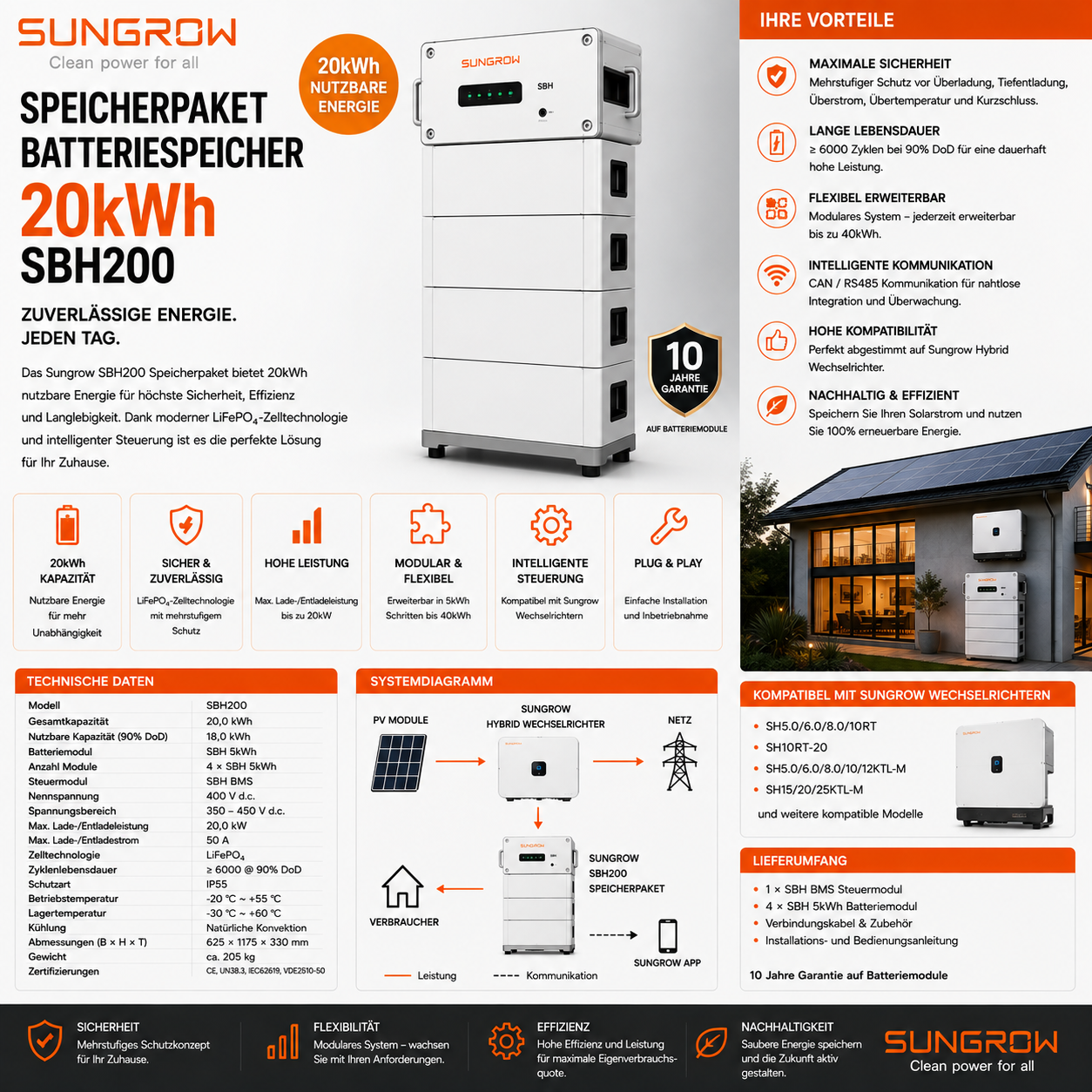 Sungrow Speicherpaket Batteriespeicher 20kWh SBH200