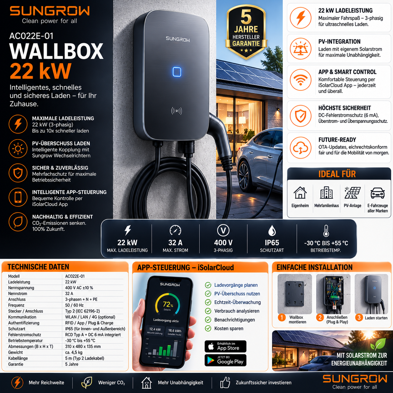 Sungrow Wallbox AC022E-01 22kW