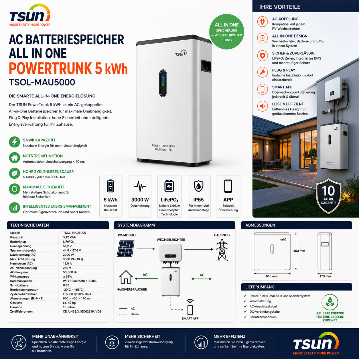 TSUN AC Batteriespeicher All In One PowerTrunk 5 kWh TSOL-MAU5000